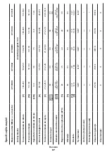 Preview for 87 page of Crown CT33098 Original Instructions Manual