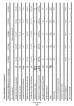 Preview for 94 page of Crown CT33098 Original Instructions Manual