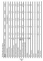 Preview for 102 page of Crown CT33098 Original Instructions Manual