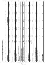 Preview for 110 page of Crown CT33098 Original Instructions Manual