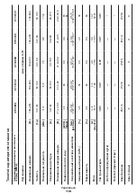 Preview for 118 page of Crown CT33098 Original Instructions Manual