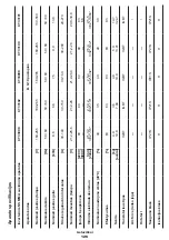 Preview for 126 page of Crown CT33098 Original Instructions Manual