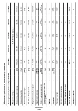 Preview for 133 page of Crown CT33098 Original Instructions Manual