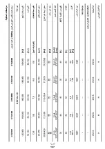 Preview for 147 page of Crown CT33098 Original Instructions Manual