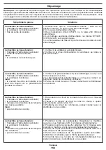 Preview for 156 page of Crown CT33098 Original Instructions Manual