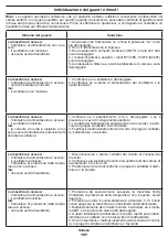 Preview for 157 page of Crown CT33098 Original Instructions Manual