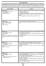 Preview for 160 page of Crown CT33098 Original Instructions Manual