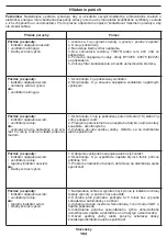 Preview for 163 page of Crown CT33098 Original Instructions Manual