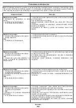 Preview for 164 page of Crown CT33098 Original Instructions Manual