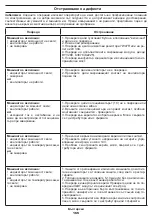 Preview for 165 page of Crown CT33098 Original Instructions Manual