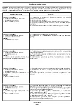 Preview for 169 page of Crown CT33098 Original Instructions Manual