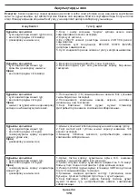 Preview for 170 page of Crown CT33098 Original Instructions Manual