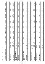 Preview for 13 page of Crown CT38083 Original Instructions Manual