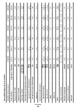 Preview for 30 page of Crown CT42019 Original Instructions Manual