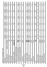 Preview for 38 page of Crown CT42019 Original Instructions Manual