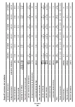 Preview for 46 page of Crown CT42019 Original Instructions Manual