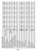 Preview for 54 page of Crown CT42019 Original Instructions Manual