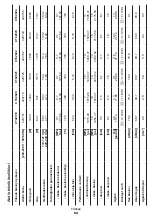 Preview for 62 page of Crown CT42019 Original Instructions Manual