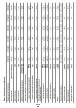 Preview for 69 page of Crown CT42019 Original Instructions Manual