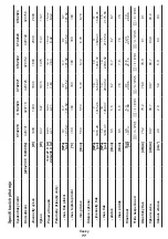 Preview for 77 page of Crown CT42019 Original Instructions Manual