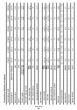 Preview for 84 page of Crown CT42019 Original Instructions Manual