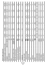 Preview for 91 page of Crown CT42019 Original Instructions Manual