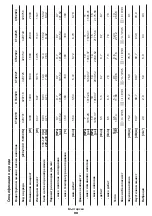 Preview for 98 page of Crown CT42019 Original Instructions Manual