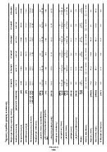 Preview for 106 page of Crown CT42019 Original Instructions Manual