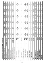 Предварительный просмотр 114 страницы Crown CT42019 Original Instructions Manual