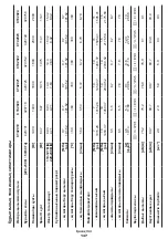 Предварительный просмотр 137 страницы Crown CT42019 Original Instructions Manual