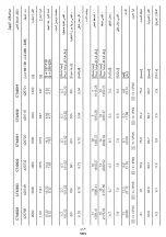 Preview for 151 page of Crown CT42019 Original Instructions Manual