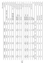 Preview for 158 page of Crown CT42019 Original Instructions Manual