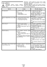 Preview for 165 page of Crown CT42019 Original Instructions Manual