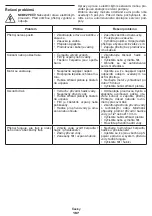 Preview for 167 page of Crown CT42019 Original Instructions Manual