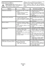 Preview for 168 page of Crown CT42019 Original Instructions Manual