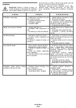 Preview for 174 page of Crown CT42019 Original Instructions Manual