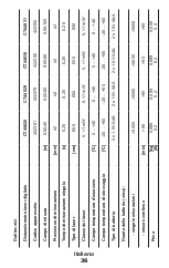 Preview for 36 page of Crown CT44028 Original Instructions Manual