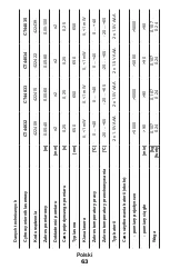 Preview for 63 page of Crown CT44028 Original Instructions Manual