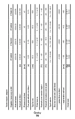 Preview for 70 page of Crown CT44028 Original Instructions Manual