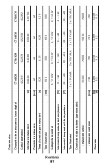 Preview for 81 page of Crown CT44028 Original Instructions Manual