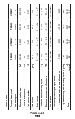 Preview for 108 page of Crown CT44028 Original Instructions Manual