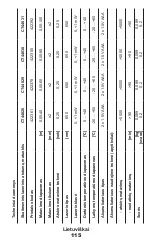 Preview for 115 page of Crown CT44028 Original Instructions Manual