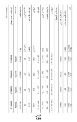 Preview for 138 page of Crown CT44028 Original Instructions Manual