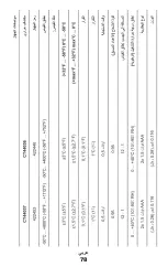 Preview for 78 page of Crown CT44036 Original Instructions Manual