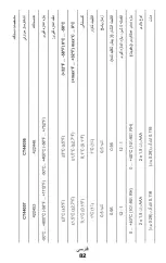 Preview for 82 page of Crown CT44036 Original Instructions Manual