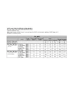 Preview for 1 page of Crown CTs 4200 USP/CN Specifications