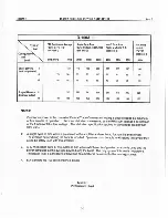 Предварительный просмотр 8 страницы Crown D-150A Series II Service Manual