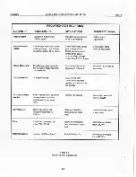 Предварительный просмотр 12 страницы Crown D-150A Series II Service Manual