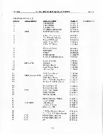 Предварительный просмотр 31 страницы Crown D-150A Series II Service Manual