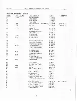 Предварительный просмотр 32 страницы Crown D-150A Series II Service Manual